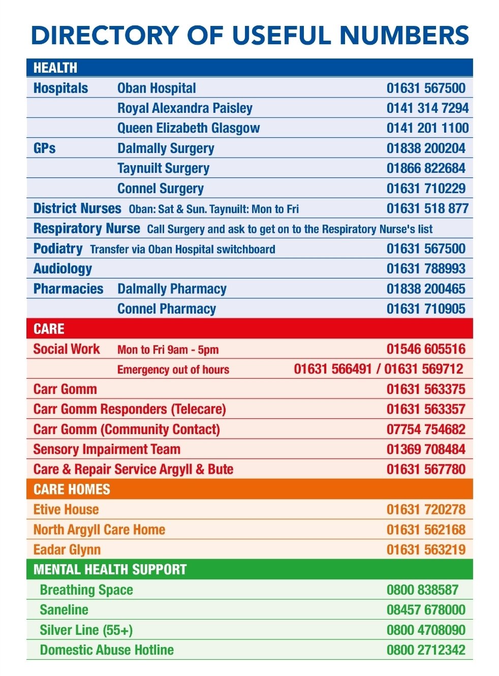 Useful Numbers Directory